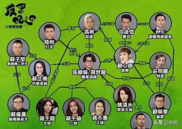 影视剧人物盘点系列,盘点四部精彩影视剧