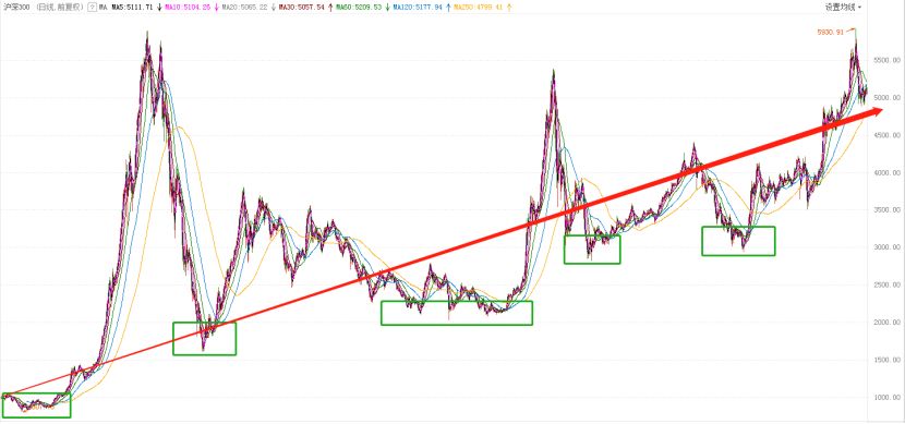 在支付宝中怎样选宽基指数基金,支付宝基金目前选哪个基金靠谱