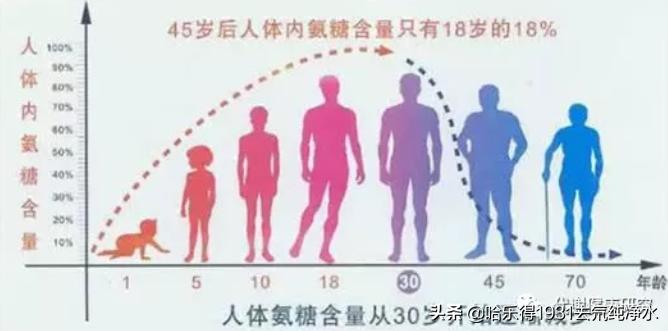 多喝弱碱性矿泉水能降低尿酸,多喝水可以祛风湿关节炎吗