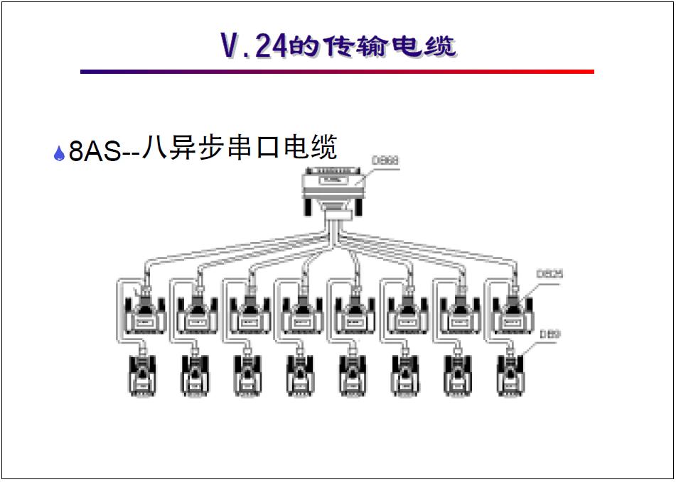 广域网通信基础教程,广域网接入技术大全
