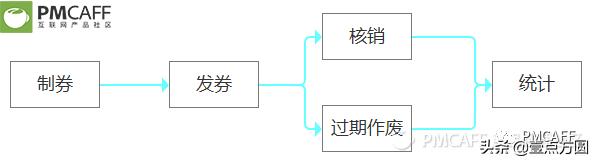 产品派后台支付系统,电商产品设计流程及思路