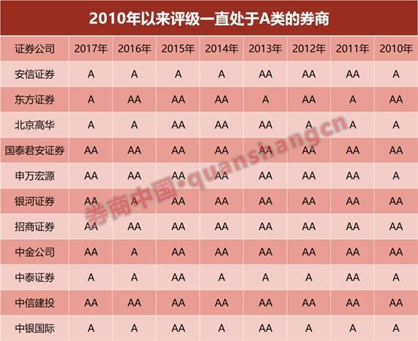 投行贵族中金公司,a股券商龙头中金公司