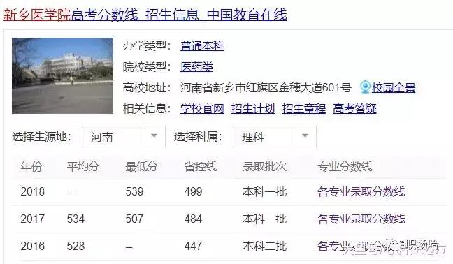河南最强医科大学:实力不输郑大医学院,录取分数却超过河大?