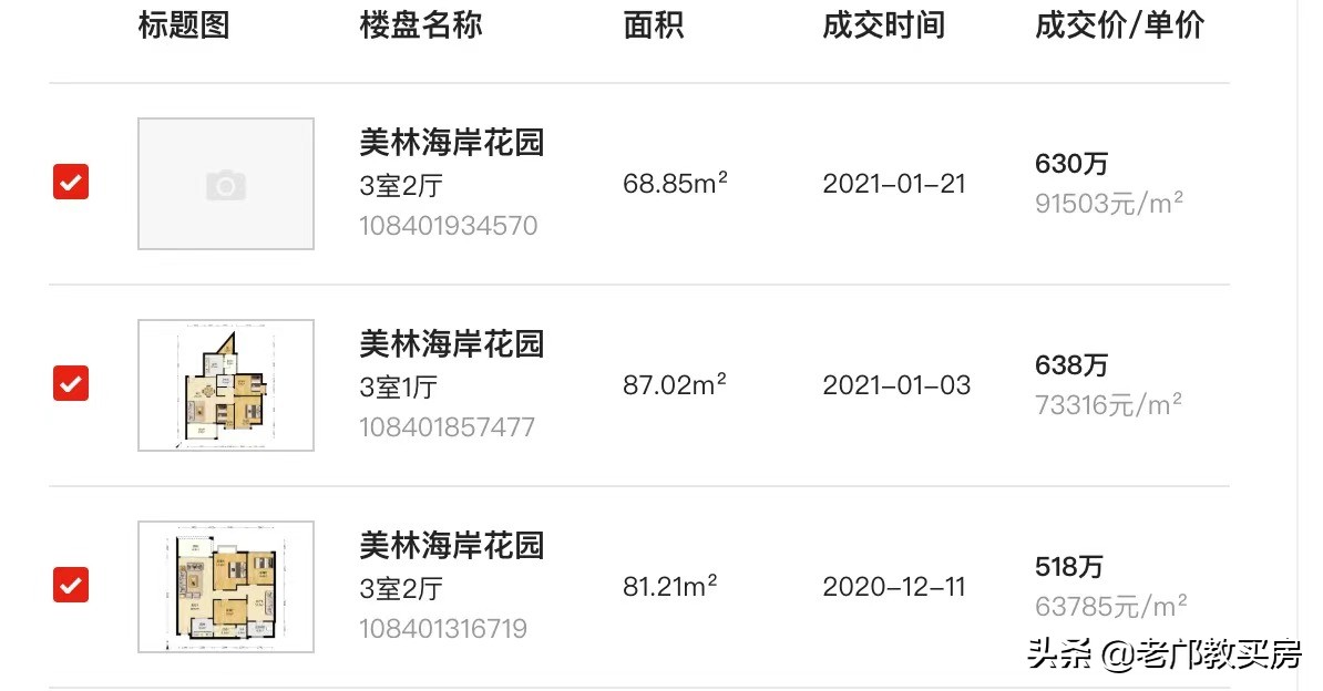 不再为金融城买单，天河迎来横盘期