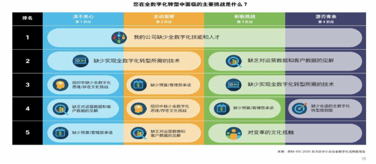 “轻”与“灵活”的数据体系——专访广州舒客信息总监杜枝文