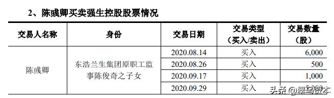 强生控股现状如何,强生控股新消息