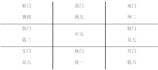 九宫八事和九宫八卦有什么区别,奇门遁甲八门八神九星九宫图解