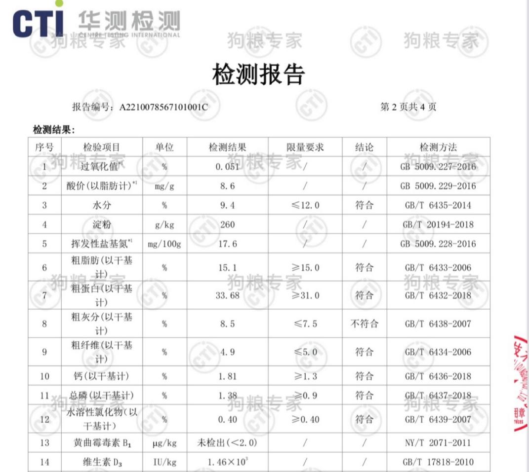 实测爱肯拿鸭肉梨狗粮，涨价，灰粉超标，蛋白脂肪虚标，清火玄学