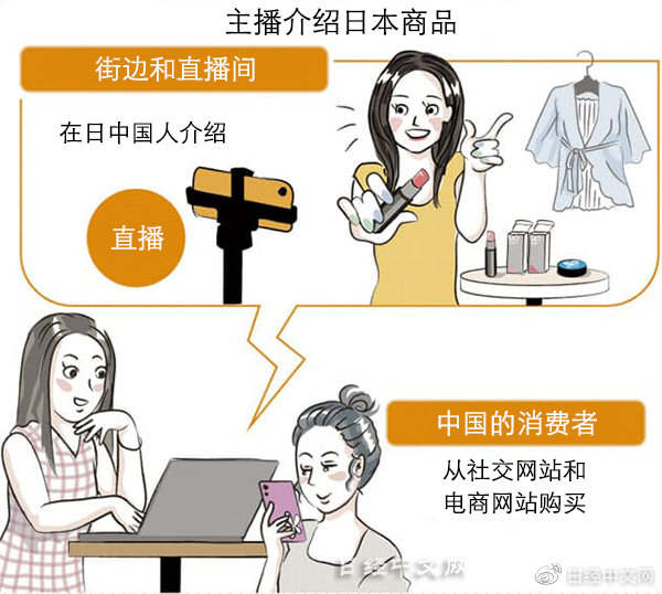 疫情之下怎么直播卖货到国外,疫情之下的直播