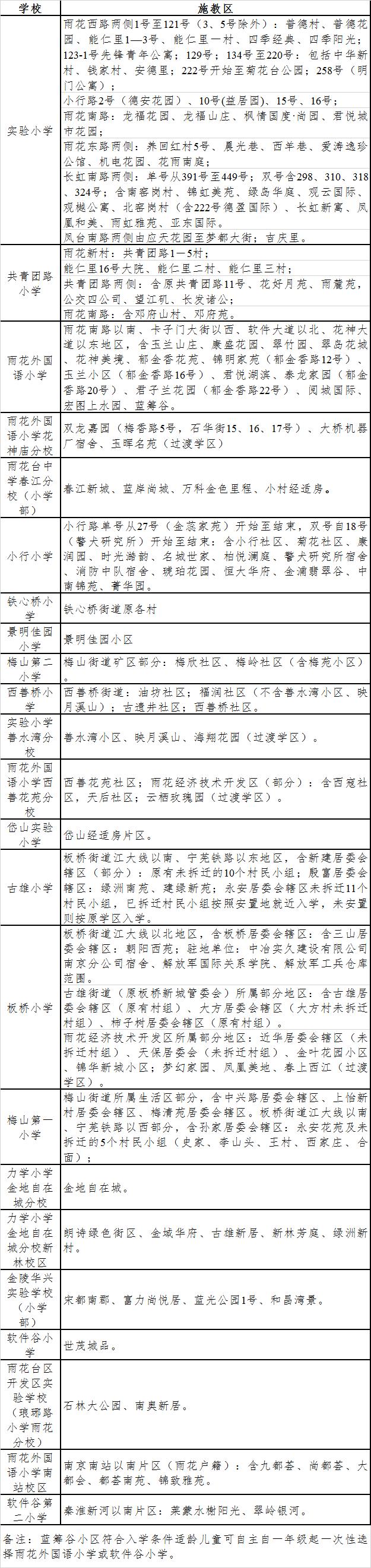 南京市中学学区划分,南京中小学学区划分结果公布