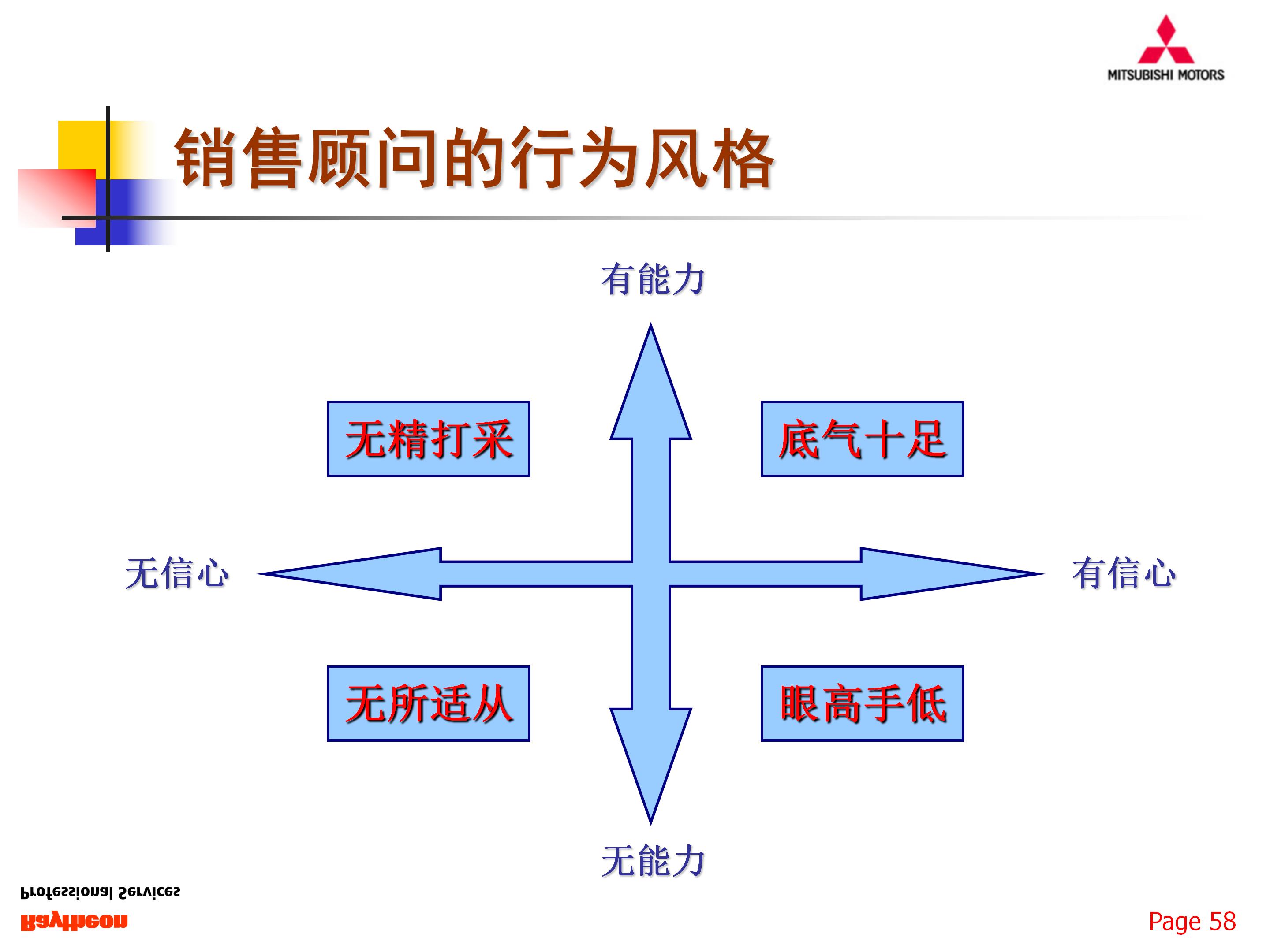 如何组建一支优秀的团队,77页销售团队建设与管理,果断收藏