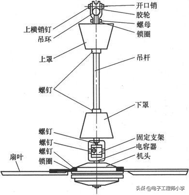 电风扇常见故障检修标准,电风扇电路故障分析大全
