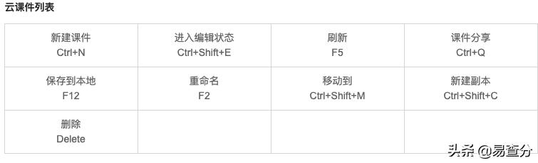 强大的备课工具之「希沃白板」:化繁为简，备课授课一“键”搞定