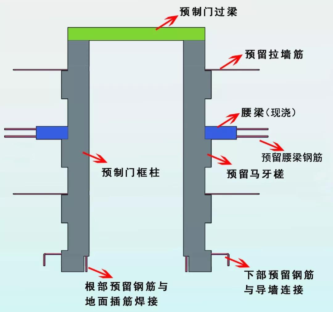 预制混凝土围栏柱,预制柱的施工方式