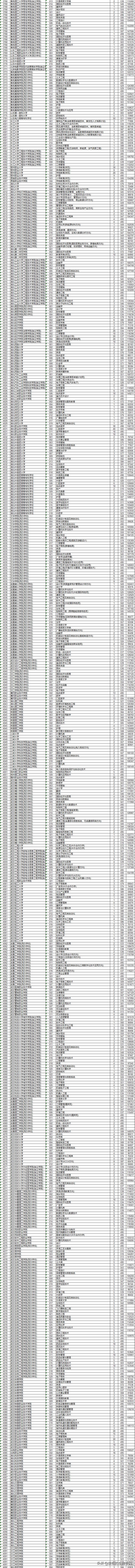 今年浙江二本院校投档线,2019浙江本一批院校投档线