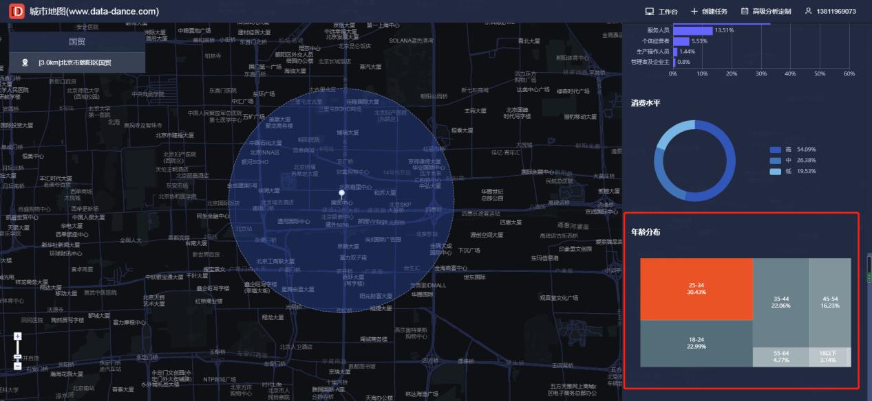 免费开店选址大数据分析软件,美容店数据分析软件
