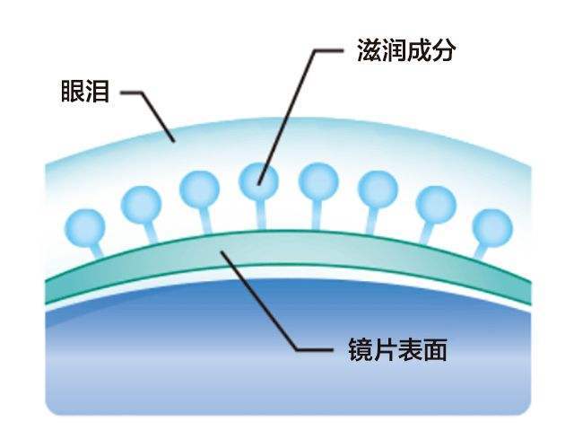 美瞳别乱买,美瞳不要乱买