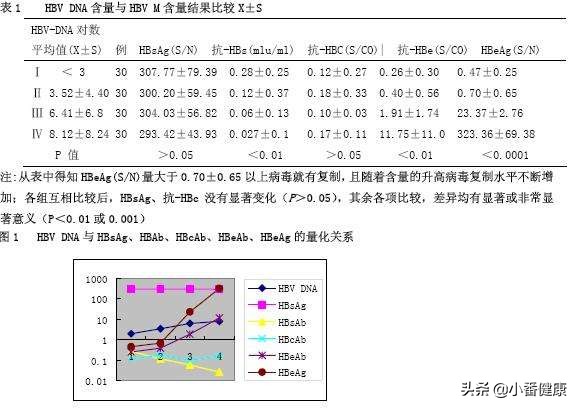 乙肝小三阳正确诊断该怎么写,乙肝小三阳在中医如何理解