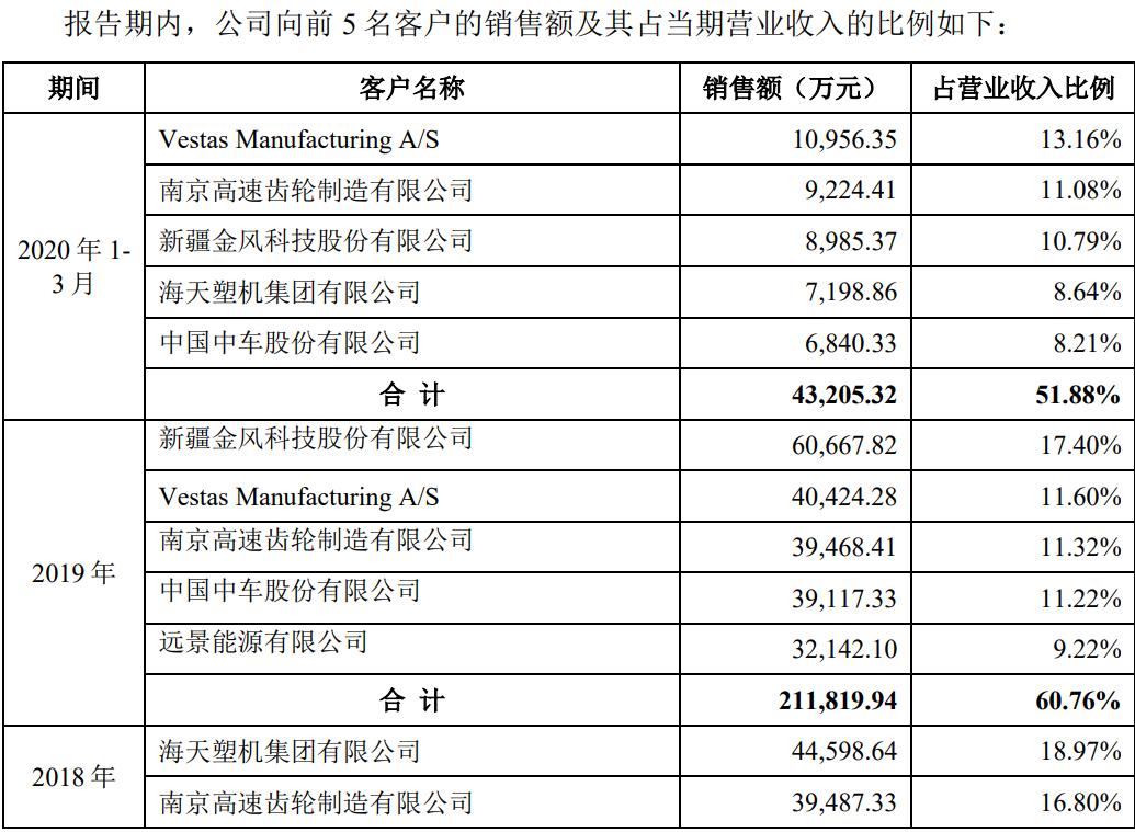 风电设备日月股份,日月股份属于风电板块吗