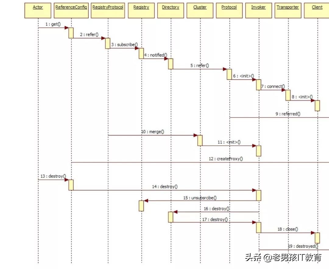 如何快速绘制出专业的架构图,如何画出一张合格的技术架构图