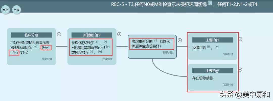 “菊花”附近也会长癌，如何治疗？