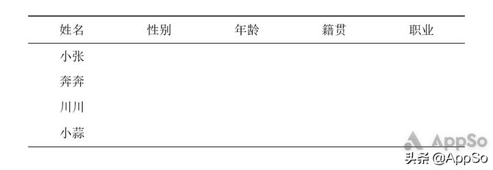 写毕业论文必不可少的排版技巧,论文排版教程详细教程
