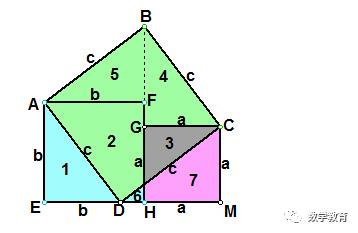 初中数学勾股定理的证明,初中数学勾股定理教材推导方法