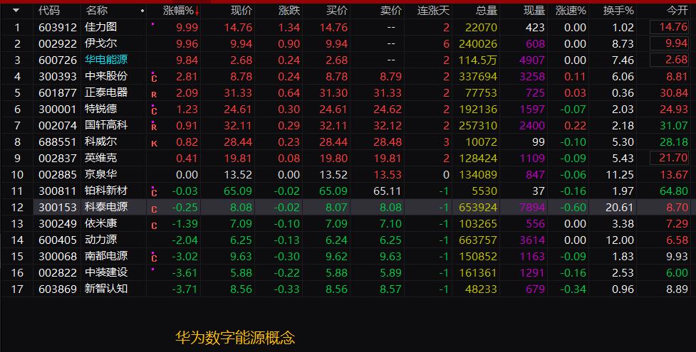 航运股暴涨,航运股爆发