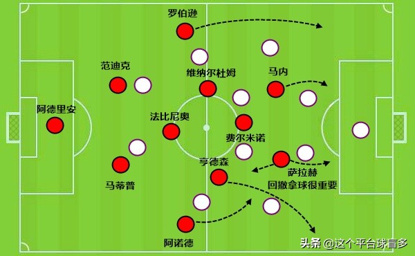 克洛普战术分析2023,克洛普花了四年打造利物浦