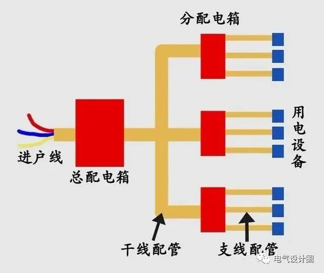 照明系统识图视频教程,电气照明安装平面图符号