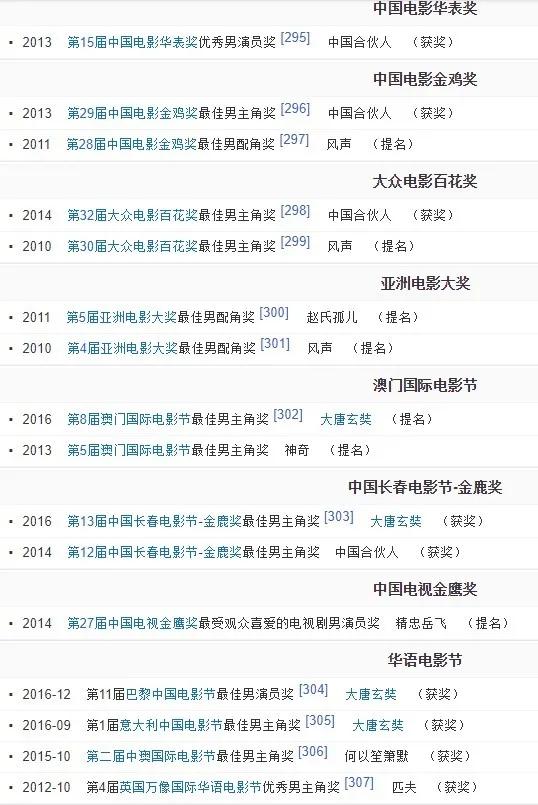 黄晓明事业巅峰时期,黄晓明被赞大满贯影帝