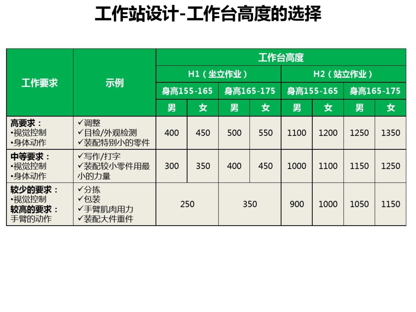 精益生产人机料法环一个都不能少,精益生产设备全套