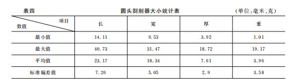 沁水下川遗址夏朝,沁水下川遗址简介