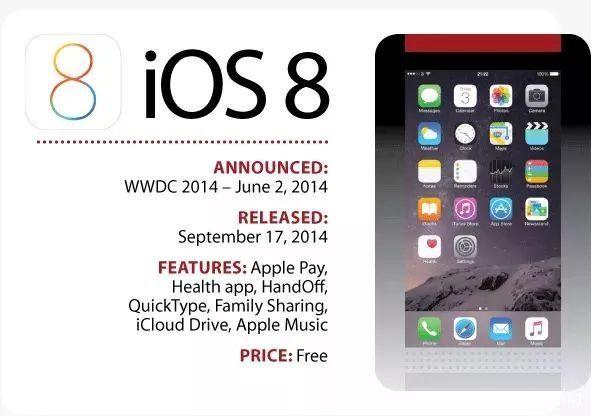 iPhoneOS1.0到iOS13，盘点苹果iOS系统进化史，你用过哪一版？