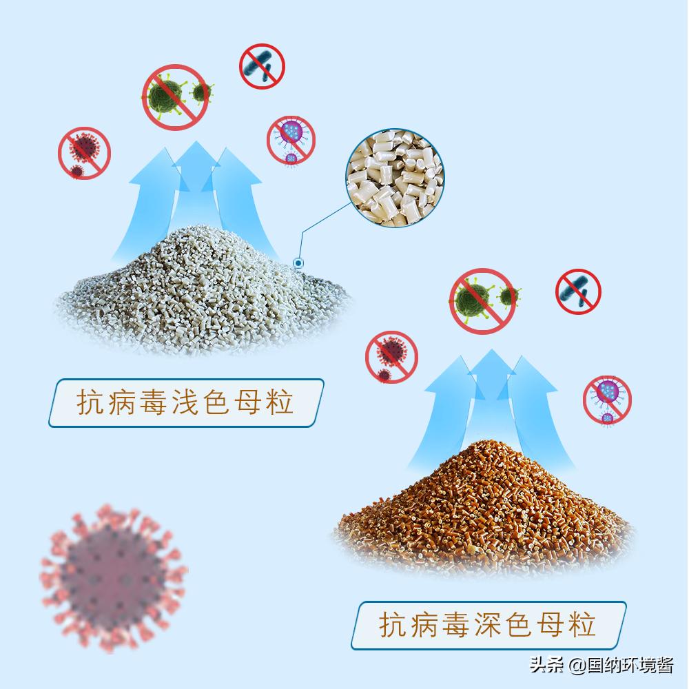 抗病毒纳米材料,石墨烯纳米冠状病毒