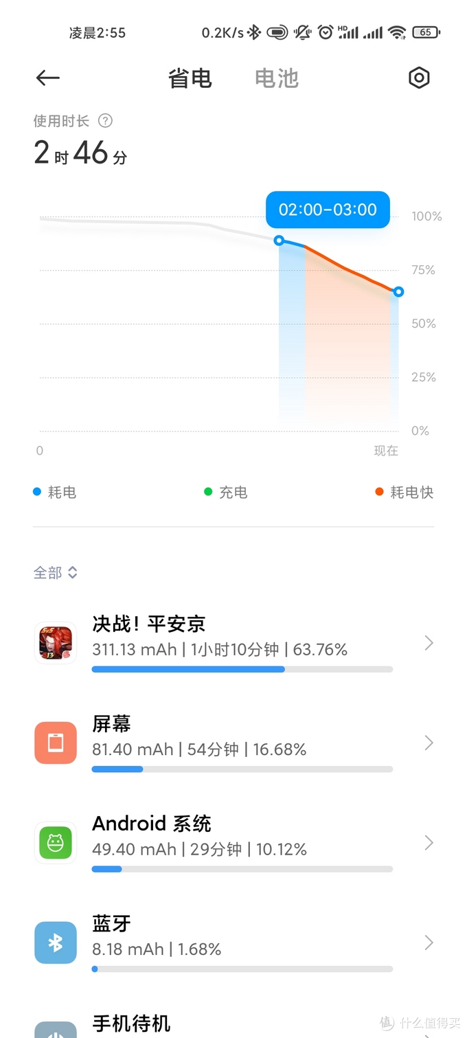 618小米11ultra最低什么价能买到,618买小米11ultra