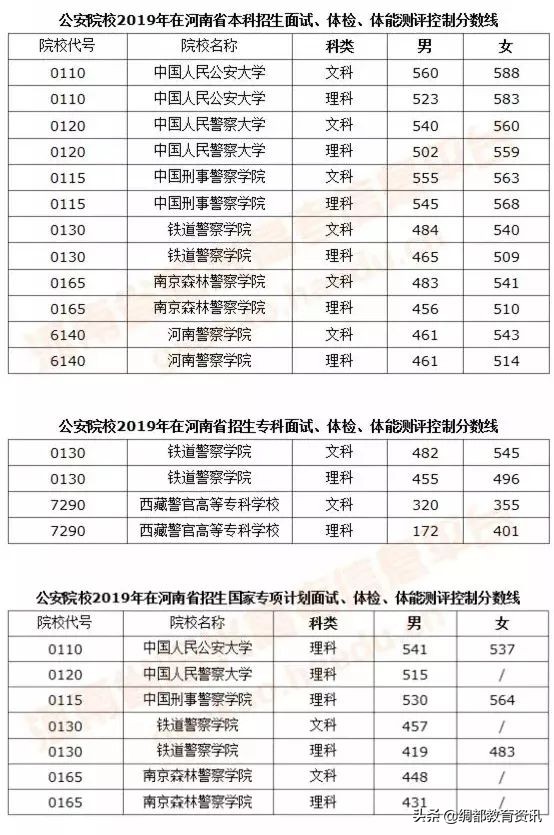 高三提前批学考条件,高三如何报提前批院校