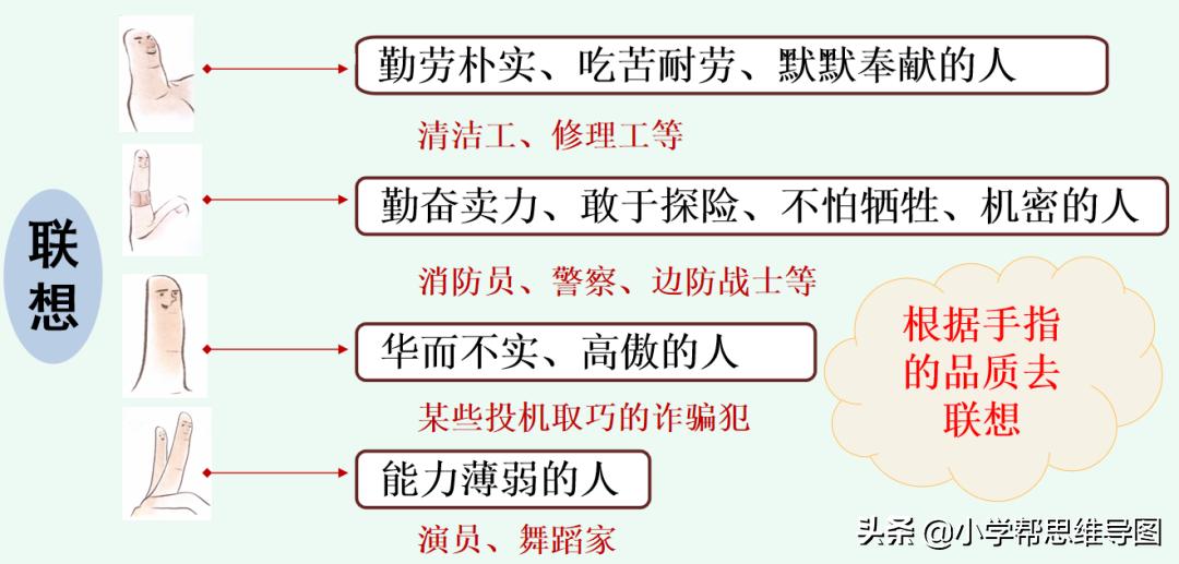 作文漫画的启示范文,漫画的启示作文的写作方法