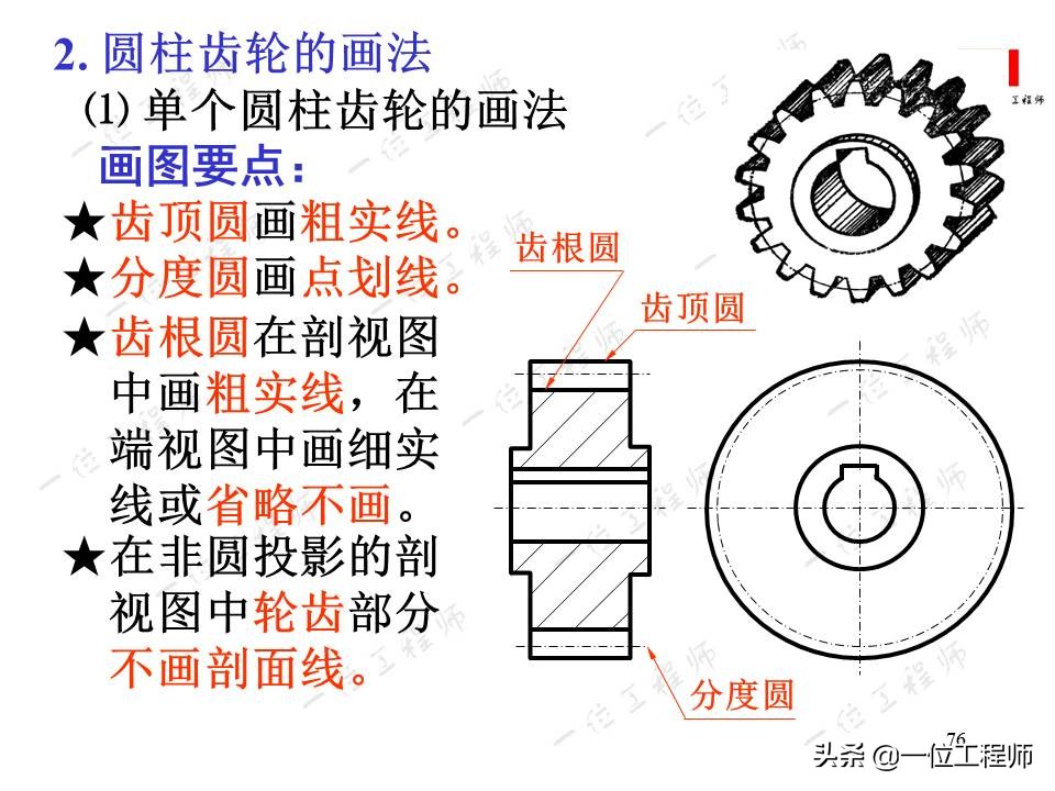 齿轮的画法简单又漂亮,齿轮的画法实物对照