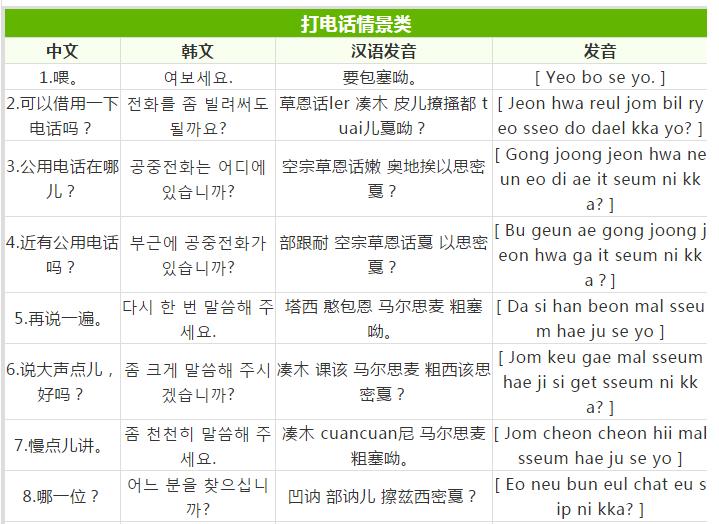 去韩国日常必须的韩语100句,韩语旅游常用语
