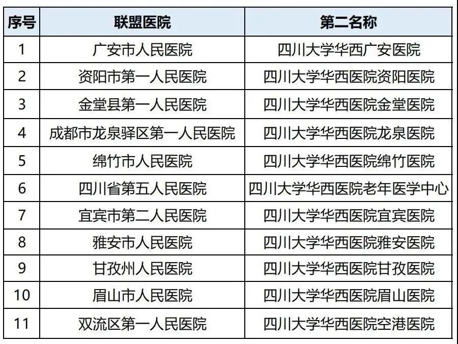 连续7年全国NO.1!华西,四川的王炸!