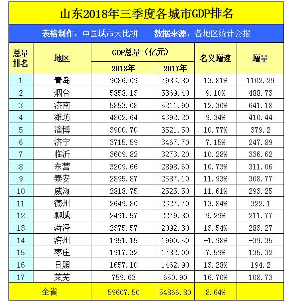江苏五哥唱歌,江苏4个城市排名