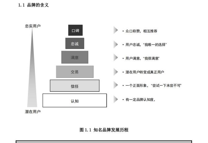 短视频运营品牌帐号IP内容孵化打造营销策划管理设计方案ppt
