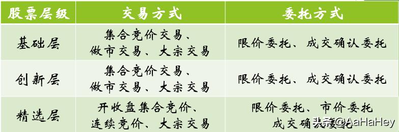 股份系统转让流程,股份转让系统挂牌转让