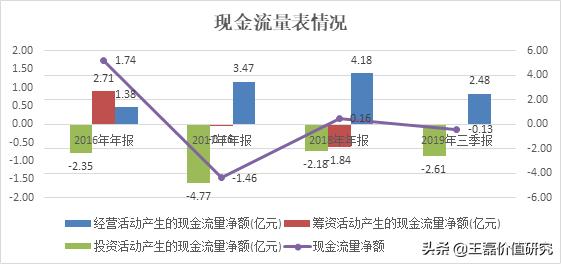 办公软件排头兵：金山办公（360、用友、微软）对比分析深度报告