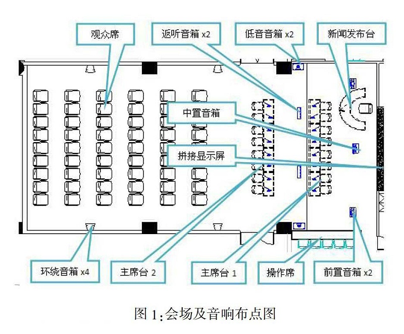 多功能会议室舞台灯光设计方案,现代多功能会议室音响设计方案