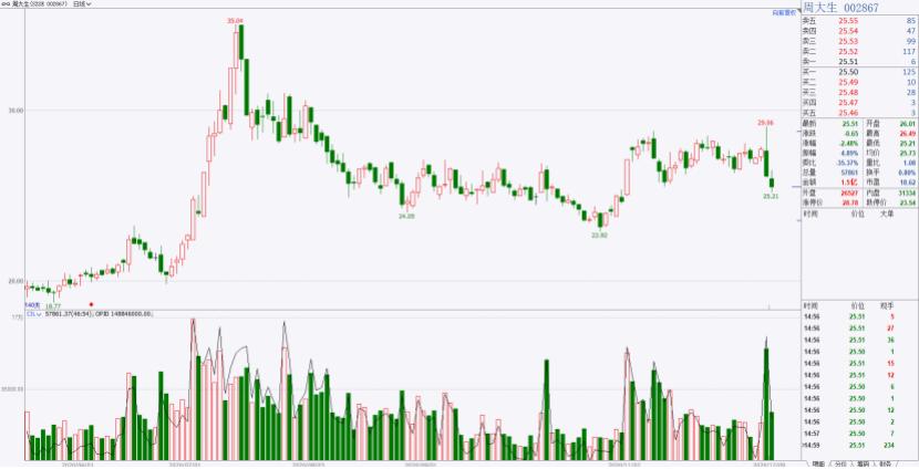 奢侈品概念股,商业奢侈品概念股一览