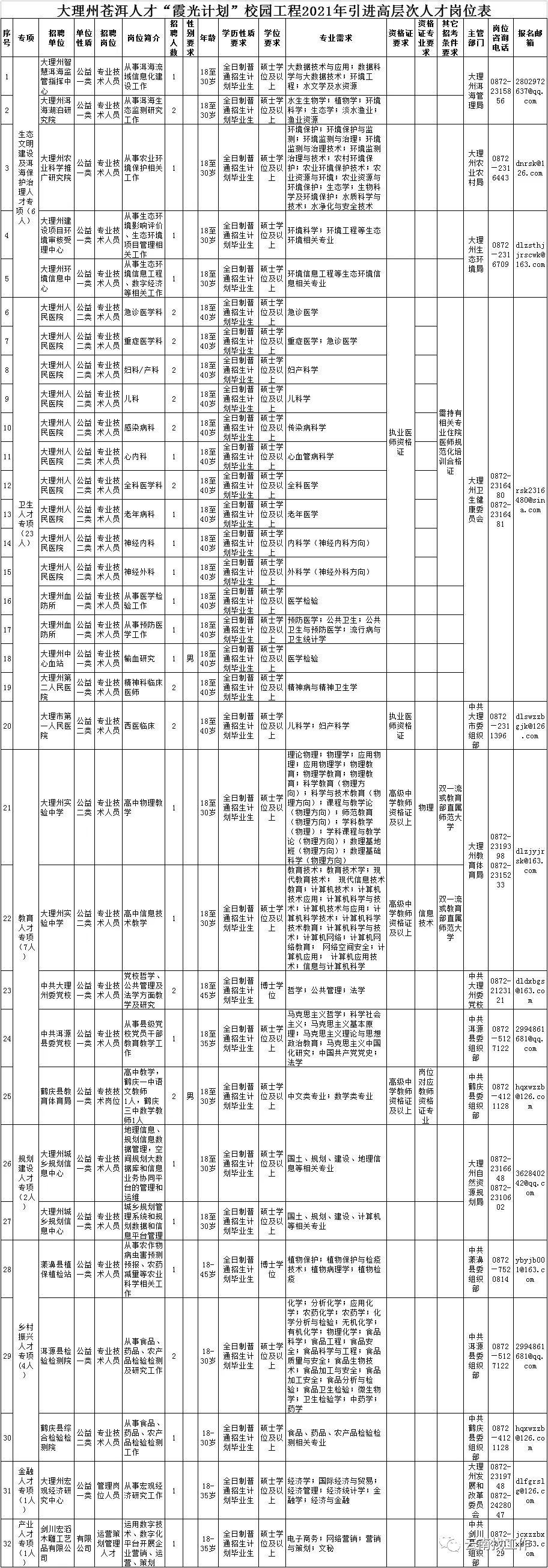 云南红河事业单位招聘,红河急需招人