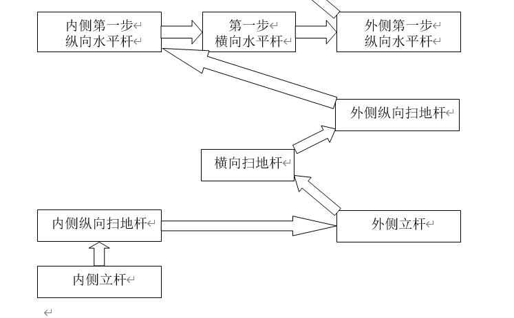 花篮悬挑脚手架和普通悬挑脚手架,悬挑式脚手架搭设监理旁站记录