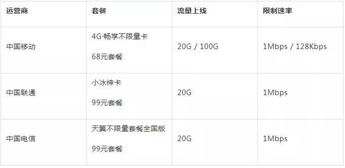 电信不限流量套餐有必要变更吗,电信无限流量会取消吗